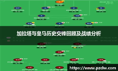 加拉塔与皇马历史交锋回顾及战绩分析